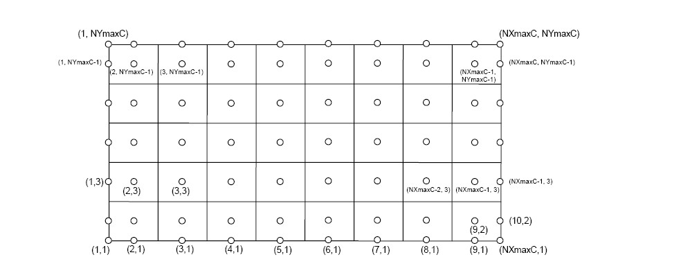 Grid annumeration for cavity.jpg