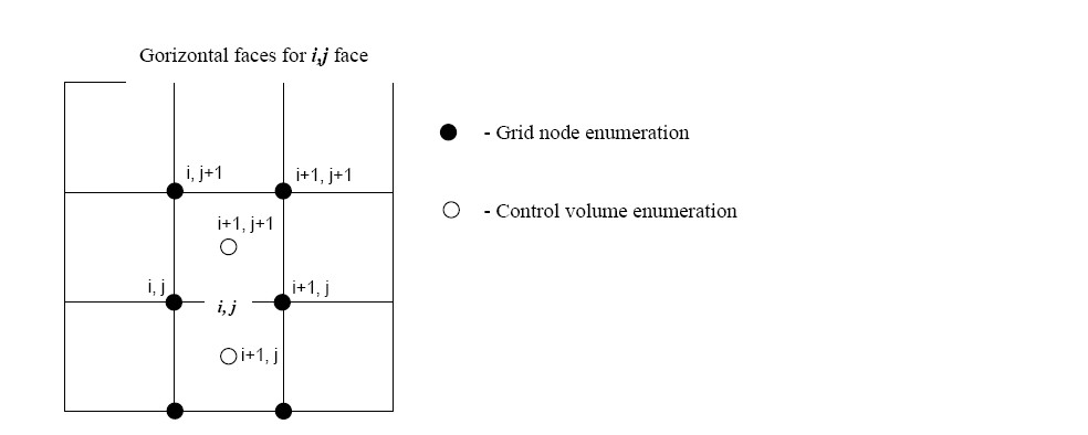 Faces annumeration 02.jpg