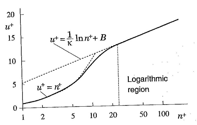 File:Law of the wall.jpg