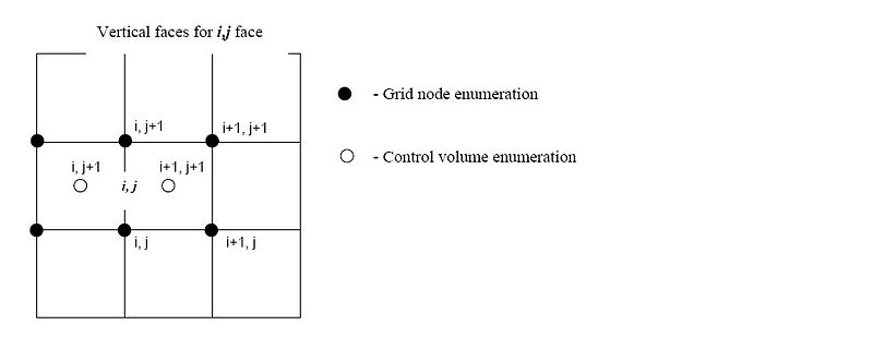 File:Faces annumeration 01.jpg